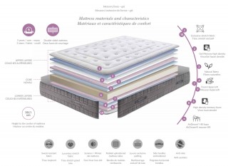 Mattress With Gel Sheet and Memory Foam