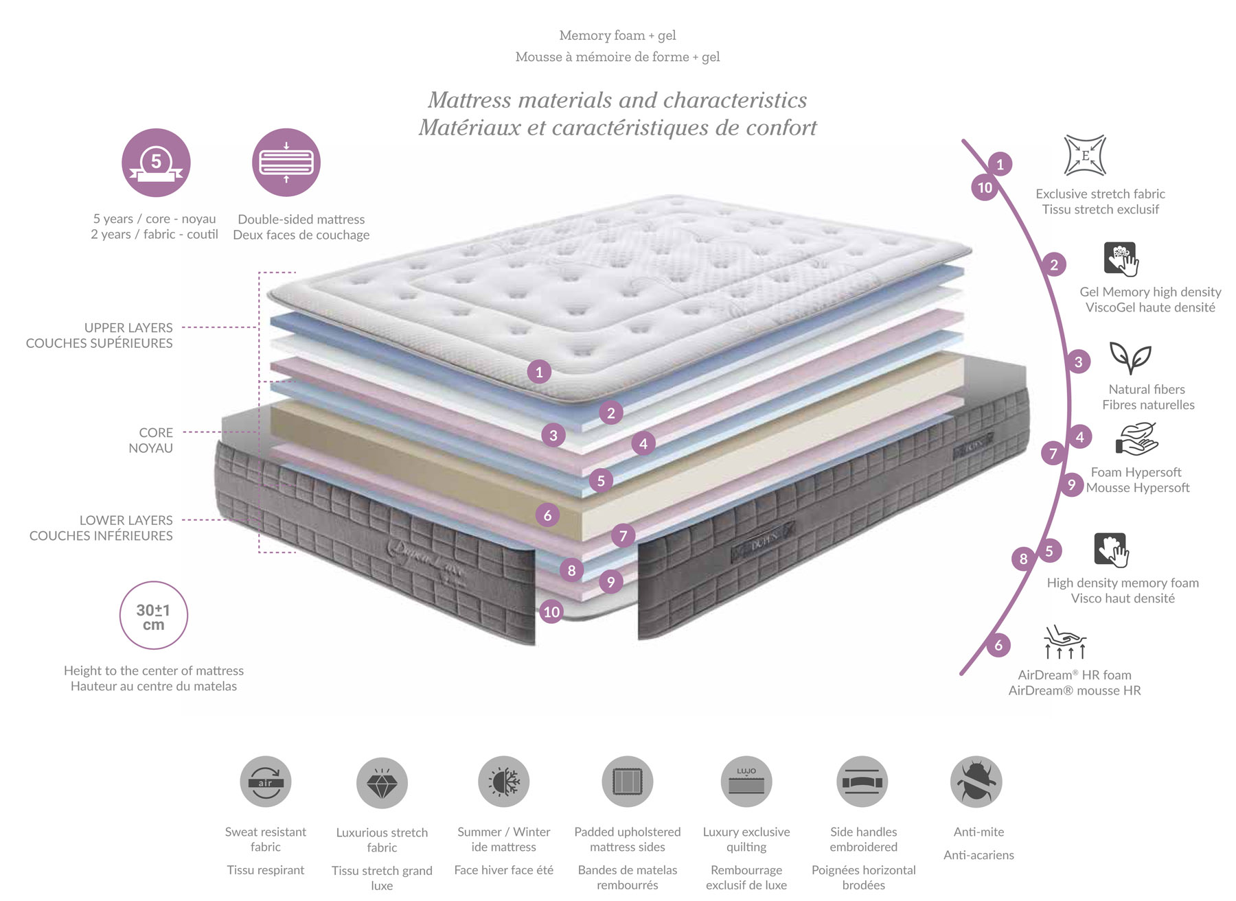 Mattress With Gel Sheet and Memory Foam - Click Image to Close